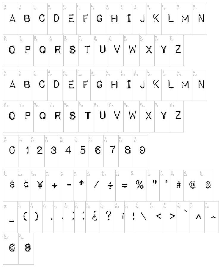 Impact label font map